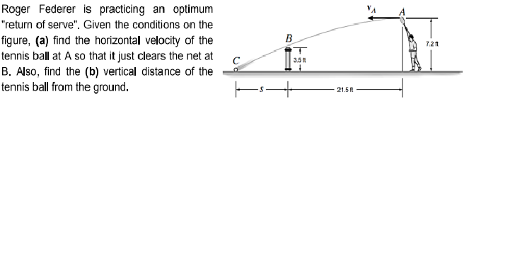 Roger Federer is practicing an optimum
"return of serve". Given the conditions on the
B
figure, (a) find the horizontal velocity of the
tennis ball at A so that it just clears the net at
B. Also, find the (b) vertical distance of the
tennis ball from the ground.
7.2ft
C
3.5t
21.5 R
