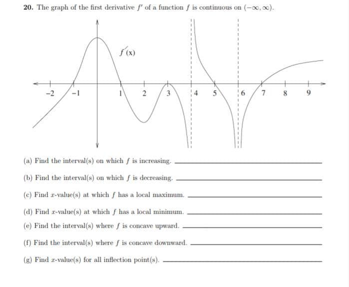 20. The graph of the first derivative f' of a function f is continuous on (-∞, x).
-2 -1
f (x)
2
3
(a) Find the interval(s) on which f is increasing.
(b) Find the interval(s) on which f is decreasing.
(c) Find z-value(s) at which f has a local maximum.
(d) Find z-value(s) at which f has a local minimum.
(e) Find the interval(s) where f is concave upward.
(f) Find the interval(s) where f is concave downward.
(g) Find z-value(s) for all inflection point(s).
1
L
7
8
9