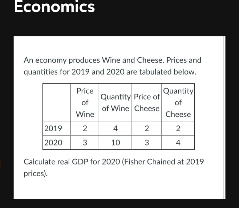 Economics
An economy produces Wine and Cheese. Prices and
quantities for 2019 and 2020 are tabulated below.
Price
Quantity
Quantity Price of
of Wine Cheese
of
of
Wine
Cheese
2019
4
2020
3
10
3
4
Calculate real GDP for 2020 (Fisher Chained at 2019
prices).
