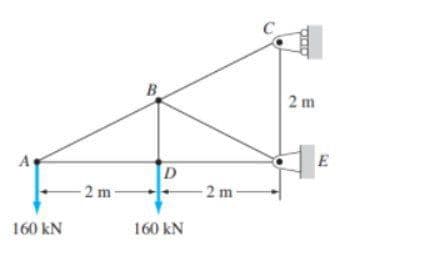 B.
2 m
D
2 m
2 m
160 kN
160 kN

