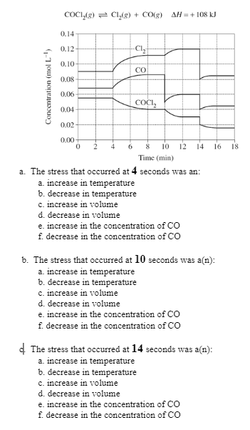 Concentration (mol L-¹)
COCI₂(g) Cl₂(g) + CO(g) AH=+108 kJ
0.14-
0.12-
0.10-
0.08-
0.06
0.04
0.02-
0.00-
0
2
4
-Cl₂
6
CO
COCI₂
8 10 12 14
Time (min)
a. The stress that occurred at 4 seconds was an:
a. increase in temperature
b. decrease in temperature
c. increase in volume
d. decrease in volume
e. increase in the concentration of CO
f. decrease in the concentration of CO
b. The stress that occurred at 10 seconds was a(n):
a. increase in temperature
b. decrease in temperature
c. increase in volume
d. decrease in volume
e. increase in the concentration of CO
f. decrease in the concentration of CO
16
The stress that occurred at 14 seconds was a(n):
a. increase in temperature
b. decrease in temperature
c. increase in volume
d. decrease in volume
e. increase in the concentration of CO
f. decrease in the concentration of CO
18