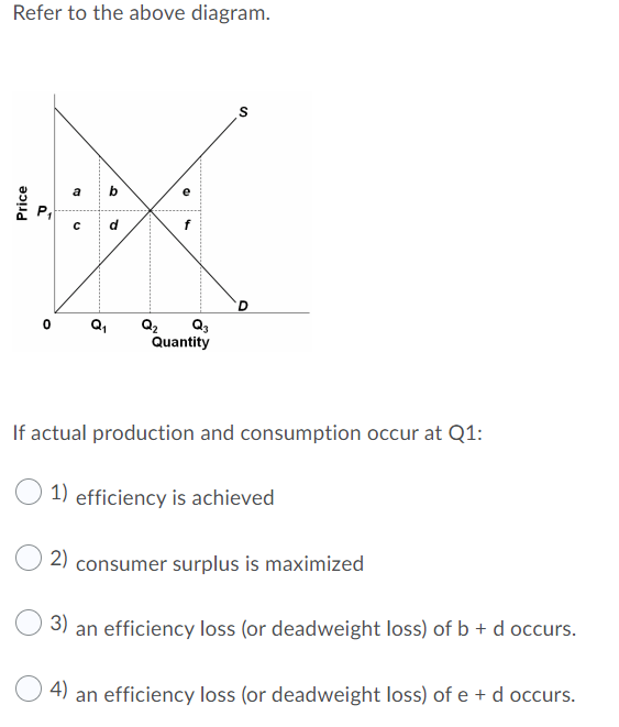 Refer to the above diagram.
a
b
e
Q,
Q2
Q,
Quantity
If actual production and consumption occur at Q1:
1) efficiency is achieved
2) consumer surplus is maximized
3)
an efficiency loss (or deadweight loss) of b + d occurs.
4)
an efficiency loss (or deadweight loss) of e + d occurs.
Price
of
