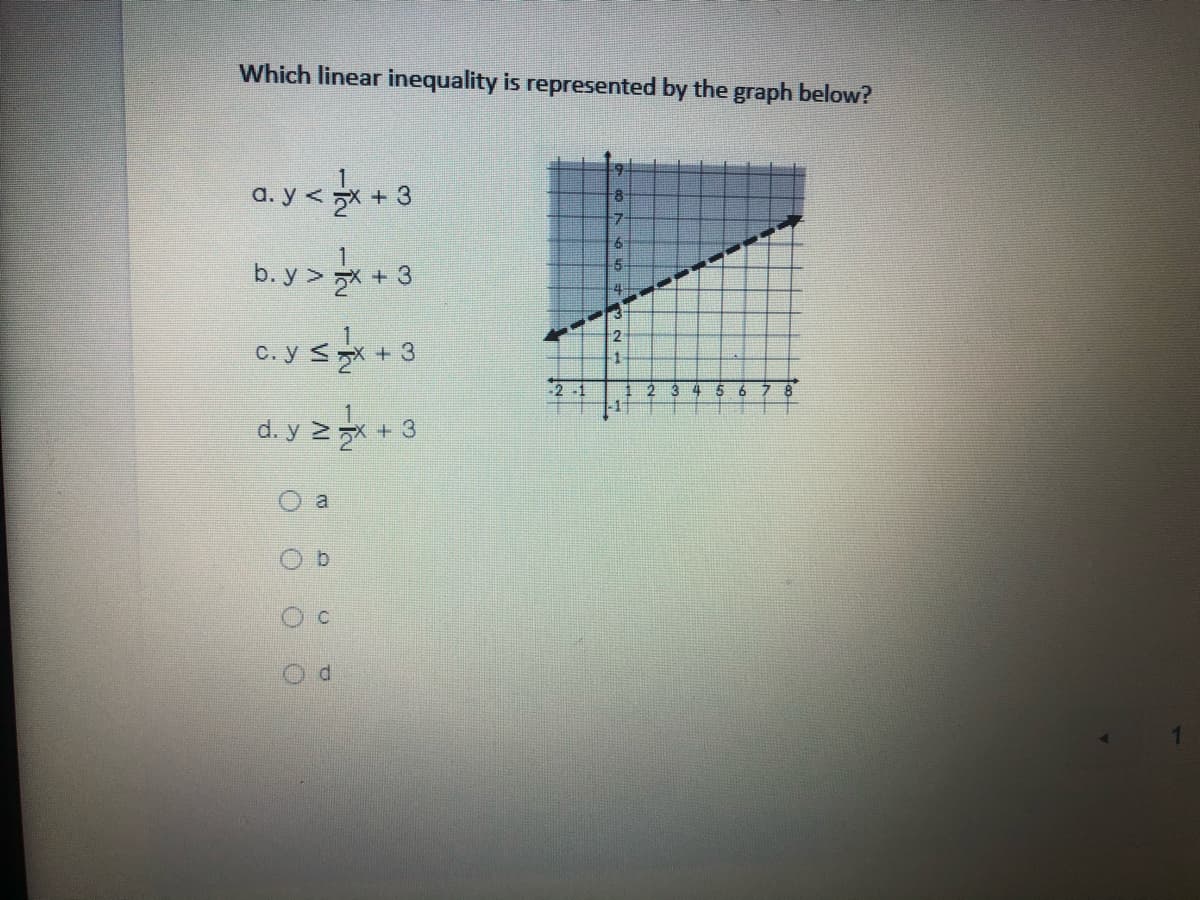 Which linear inequality is represented by the graph below?
9.
a. y < * + 3
b. y > *
5
+3
c. y < gX
+ 3
-1
d. y 2x + 3
a
b.
d.
