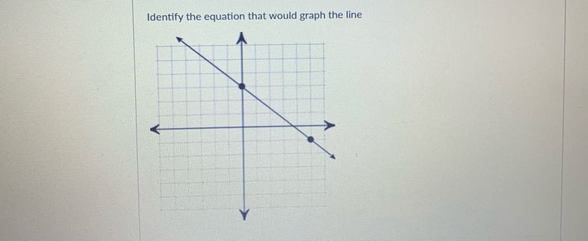 Identify the equation that would graph the line
