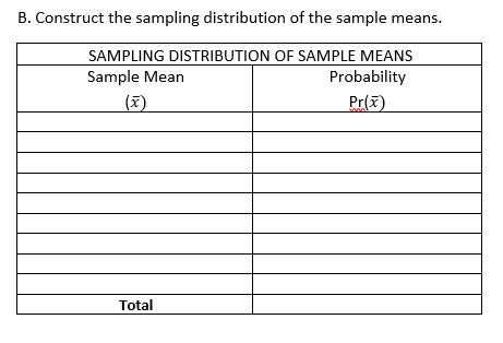 B. Construct the sampling distribution of the sample means.
SAMPLING DISTRIBUTION OF SAMPLE MEANS
Probability
Sample Mean
(x)
Pr(x)
Total
