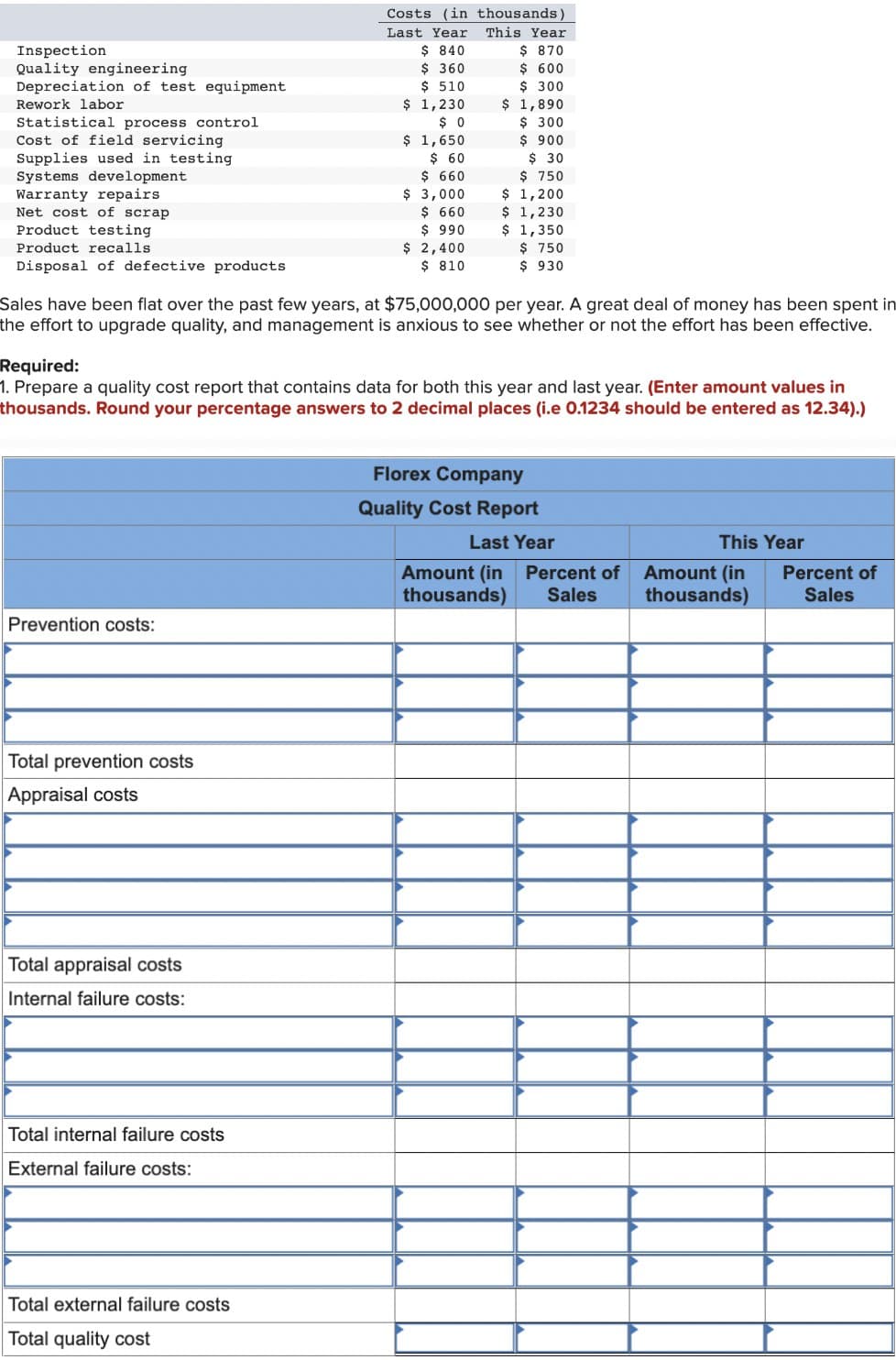 Inspection
Quality engineering
Depreciation of test equipment
Rework labor
Statistical process control
Cost of field servicing
Supplies used in testing
Systems development
Warranty repairs
Net cost of scrap
Product testing
Product recalls.
Disposal of defective products
Costs (in thousands)
Last Year This Year
$ 840
$ 870
$ 360
$ 600
$ 510
$ 300
$ 1,230
$ 0
$ 1,650
$ 60
$ 1,890
$ 300
$ 660
$ 3,000
$ 900
$ 30
$ 750
$ 1,200
$ 660
$
1,230
$ 990
$ 1,350
$ 2,400
$ 750
$ 810
$ 930
Sales have been flat over the past few years, at $75,000,000 per year. A great deal of money has been spent in
the effort to upgrade quality, and management is anxious to see whether or not the effort has been effective.
Required:
1. Prepare a quality cost report that contains data for both this year and last year. (Enter amount values in
thousands. Round your percentage answers to 2 decimal places (i.e 0.1234 should be entered as 12.34).)
Prevention costs:
Total prevention costs
Appraisal costs
Total appraisal costs
Internal failure costs:
Total internal failure costs
External failure costs:
Total external failure costs
Total quality cost
Florex Company
Quality Cost Report
Last Year
This Year
Amount (in
thousands)
Percent of
Sales
Amount (in
thousands)
Percent of
Sales