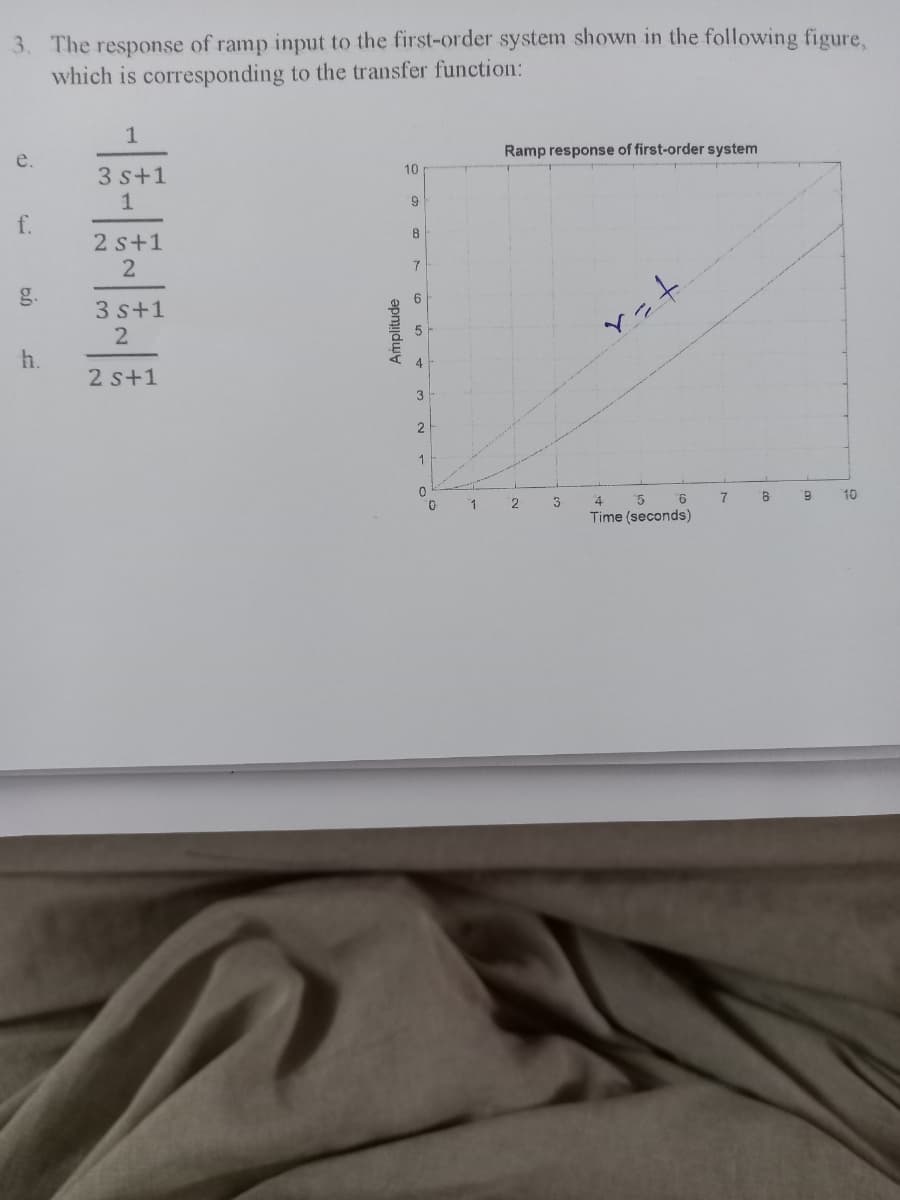 3. The response of ramp input to the first-order system shown in the following figure,
which is corresponding to the transfer function:
1
Ramp response of first-order system
e.
10
3 s+1
1
6.
f.
8
2 s+1
g.
3 s+1
h.
4
2 s+1
3
2
4
9.
7
6.
10
0.
1
2.
Time (seconds)
Amplitude
