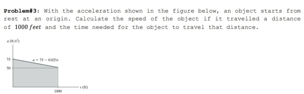 Problem#3: With the acceleration shown in the figure below, an object starts from
rest at an origin. Calculate the speed of the object if it travelled a
of 1000 feet and the time needed for the object to travel that distance.
distance
a (ft/s?)
75
a = 75 - 0.025s
50
s (ft)
1000
