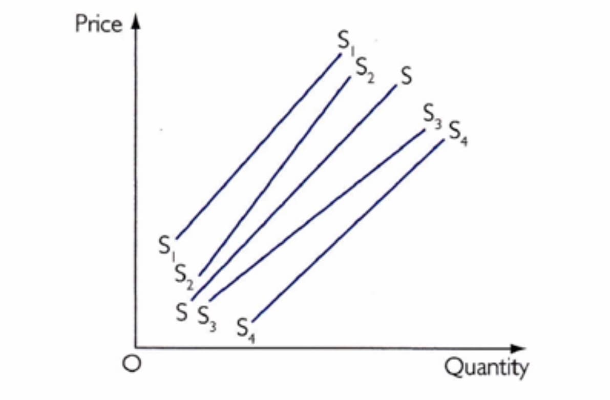 S.
Price
S.
Quantity
ららn
