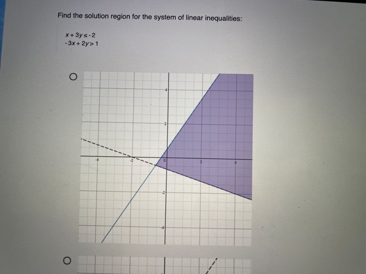 Find the solution region for the system of linear inequalities:
x+3ys-2
-3x + 2y>1
2
