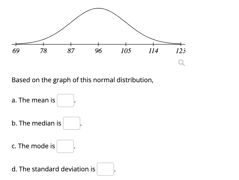 ### Understanding the Normal Distribution

In this section, we explore the properties of a standard normal distribution through the given graph.

#### **Graph Description:**
The graph represents a normal distribution curve. It is centered at the mean value, with a symmetric bell-shaped curve. Here, the horizontal axis (x-axis) indicates the values of the variable, ranging from 69 to 123. Key values on the x-axis are marked and spaced at intervals:
- 69
- 78
- 87
- 96
- 105
- 114
- 123

#### **Questions:**
Based on the graph of this normal distribution, fill in the blanks for the following questions:

a. The mean is ___ .

b. The median is ___ .

c. The mode is ___ .

d. The standard deviation is ___ .

#### **Explanation:**
To accurately answer these questions, observe the following properties of the normal distribution:

- **Mean (μ):** The peak (or center) of the normal distribution curve.
- **Median:** The value that divides the distribution into two equal halves. For a normal distribution, this is equal to the mean.
- **Mode:** The value that appears most frequently in the data set. For a perfectly normal distribution, this also equates to the mean.
- **Standard Deviation (σ):** A measure of the spread or dispersion of the distribution.

Since the graph is of a standard normal distribution, the values of mean, median, and mode will be the same and located at the center of the curve. The standard deviation can be derived from the given range.

Please examine the graph closely to find these values and complete the blanks accurately.