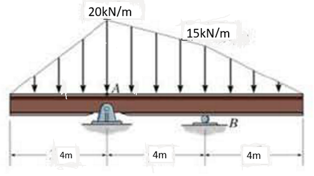 20kN/m
15KN/m
B
4m
4m
4m
