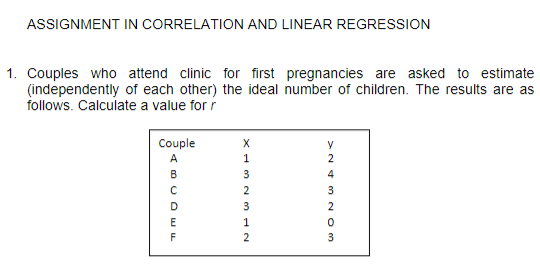 ASSIGNMENT IN CORRELATION AND LINEAR REGRESSION
1. Couples who attend clinic for first pregnancies are asked to estimate
(independently of each other) the ideal number of children. The results are as
follows. Calculate a value for r
Couple
X
A
2
B
3
4
2
3
D
3
2
F
2
