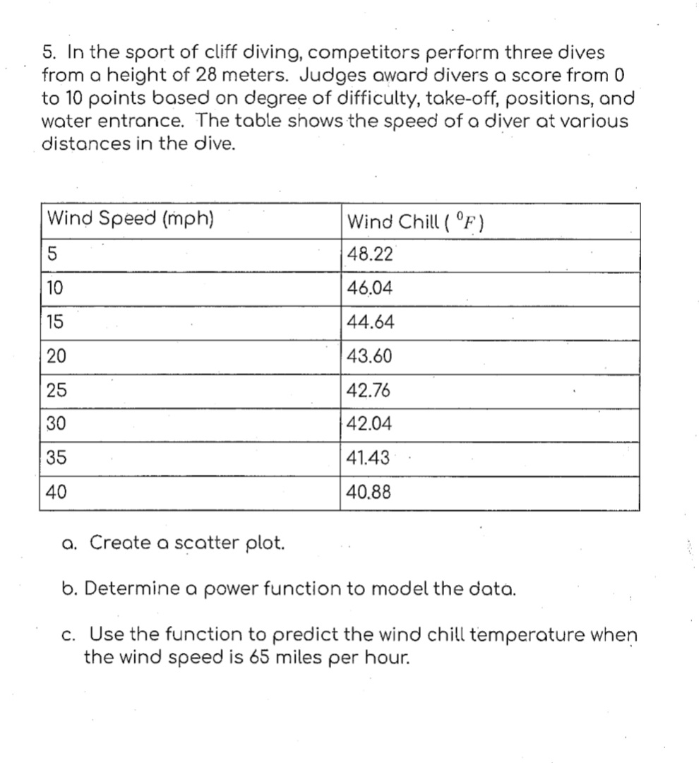 5. In the sport of cliff diving, competitors perform three dives
from a height of 28 meters. Judges award divers a score from 0
to 10 points based on degree of difficulty, take-off, positions, and
water entrance. The table shows the speed of a diver at various
distances in the dive.
Wind Speed (mph)
5
10
15
20
25
30
35
40
Wind Chill (°F)
48.22
46.04
44.64
43.60
42.76
42.04
41.43
40.88
a. Create a scatter plot.
b. Determine a power function to model the data.
c. Use the function to predict the wind chill temperature when
the wind speed is 65 miles per hour.