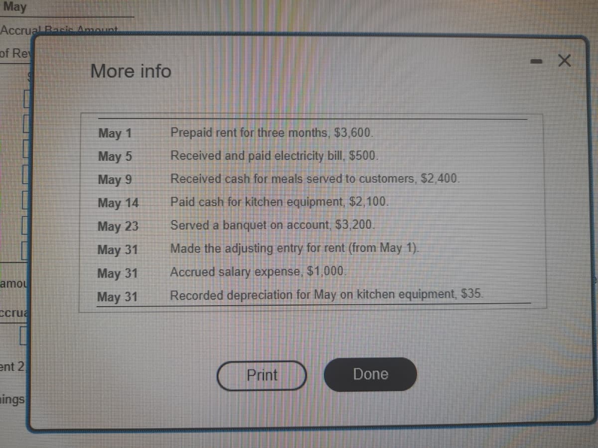 May
Accrual Bacio Amount
of Re
amou
ccrua
ent 2
hings
More info
May 1
May 5
May 9
May 14
May 23
May 31
May 31
May 31
Prepaid rent for three months, $3,600.
Received and paid electricity bill, $500.
Received cash for meals served to customers, $2,400.
Paid cash for kitchen equipment, $2,100.
Served a banquet on account, $3,200.
Made the adjusting entry for rent (from May 1).
Accrued salary expense, $1,000.
Recorded depreciation for May on kitchen equipment, $35.
Print
Done
- X