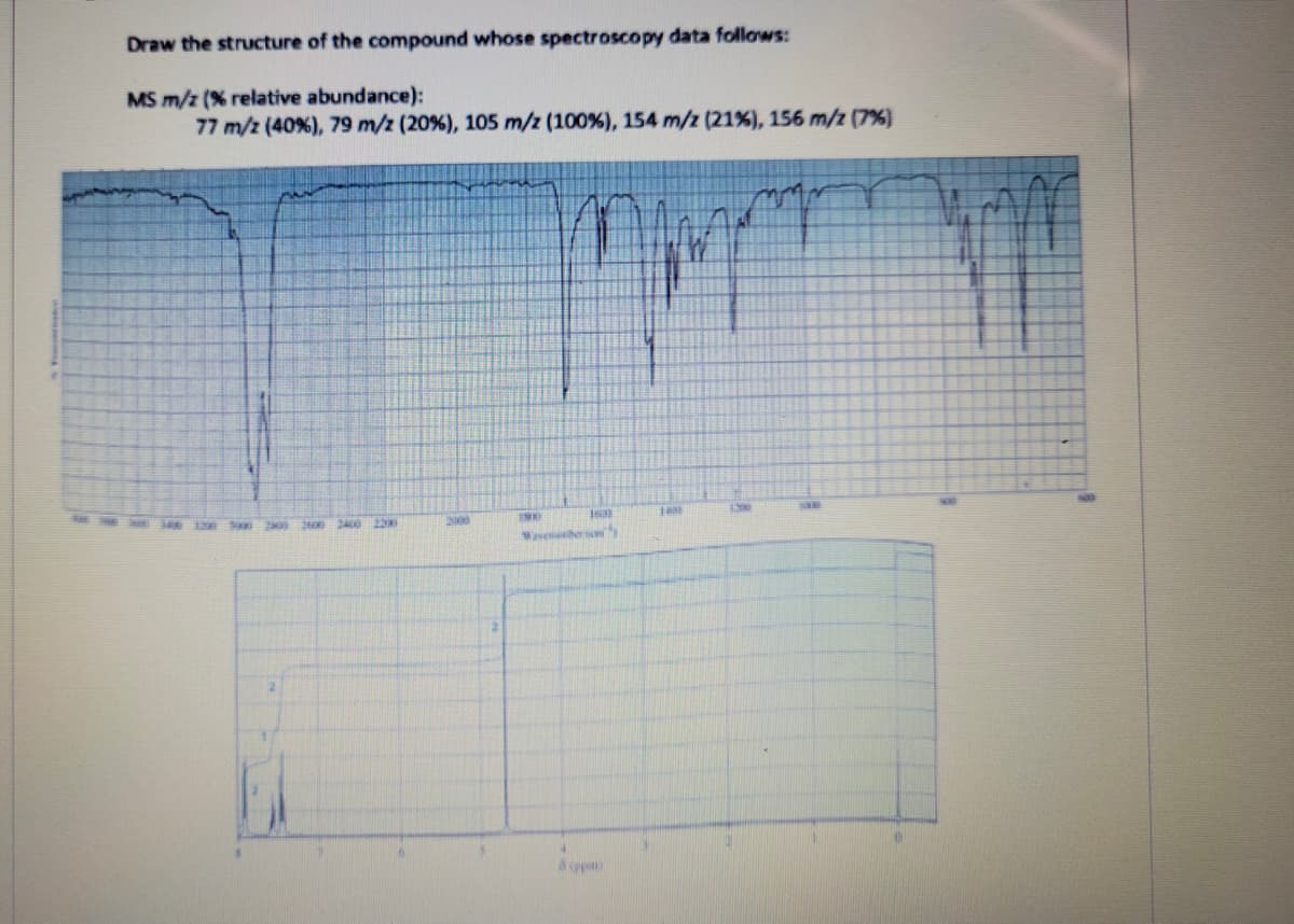 Draw the structure of the compound whose spectroscopy data follows:
MS m/z (% relative abundance):
77 m/z (40%), 79 m/z (20%), 105 m/z (100%), 154 m/z (21%), 156 m/z (7%)
300 1 M
2400
2400
2200
2000
Waseer"
opm)
