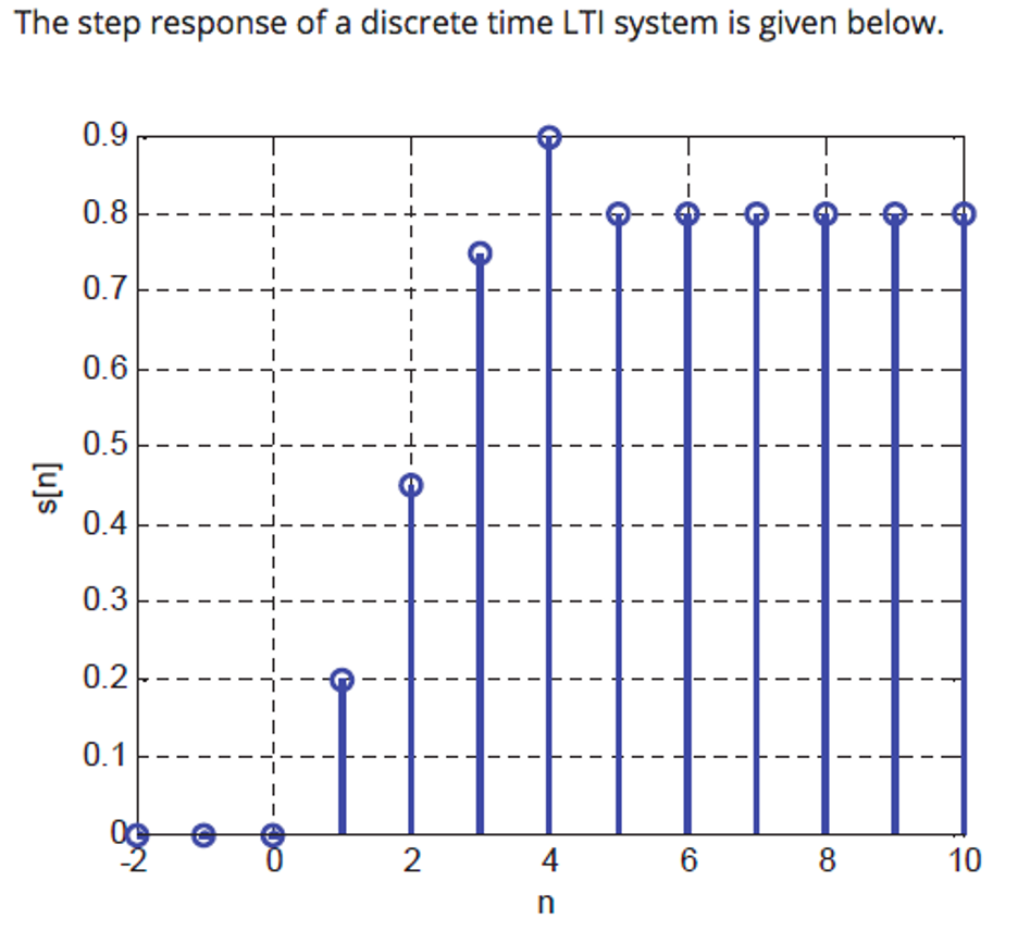 The step response of a discrete time LTI system is given below.
0.9
0.8
0.7
0.6
0.5
0.4
0.3
0.2 -
0.1
4
6
8
10
2.
[u]s
