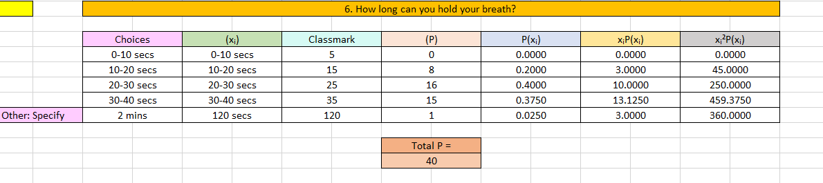 6. How long can you hold your breath?
Choices
(x;)
Classmark
(P)
P(x;)
x;P(x;)
x?P(x;)
0-10 secs
0-10 secs
0.0000
0.0000
0.0000
10-20 secs
10-20 secs
15
8
0.2000
3.0000
45.0000
20-30 secs
20-30 secs
25
16
0.4000
10.0000
250.0000
30-40 secs
30-40 secs
35
15
0.3750
13.1250
459.3750
Other: Specify
2 mins
120 secs
120
1
0.0250
3.0000
360.0000
Total P =
40
