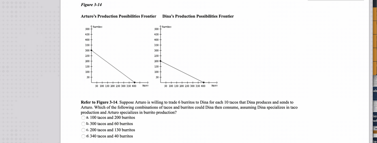 Figure 3-14
Arturo's Production Possibilities Frontier Dina's Production Possibilities Frontier
500
450 +
400
350
300
250
200
150
100+
50
burritos
50 100 150 200 250 300 350 400
tacos
500
450
400
350
300
250
200
150
100
50
burritos
50 100 150 200 250 300 350 400 tacos
Refer to Figure 3-14. Suppose Arturo is willing to trade 6 burritos to Dina for each 10 tacos that Dina produces and sends to
Arturo. Which of the following combinations of tacos and burritos could Dina then consume, assuming Dina specializes in taco
production and Arturo specializes in burrito production?
a. 100 tacos and 200 burritos
b. 300 tacos and 60 burritos
c. 200 tacos and 130 burritos
d. 340 tacos and 40 burritos
ab
ies
hef
ies