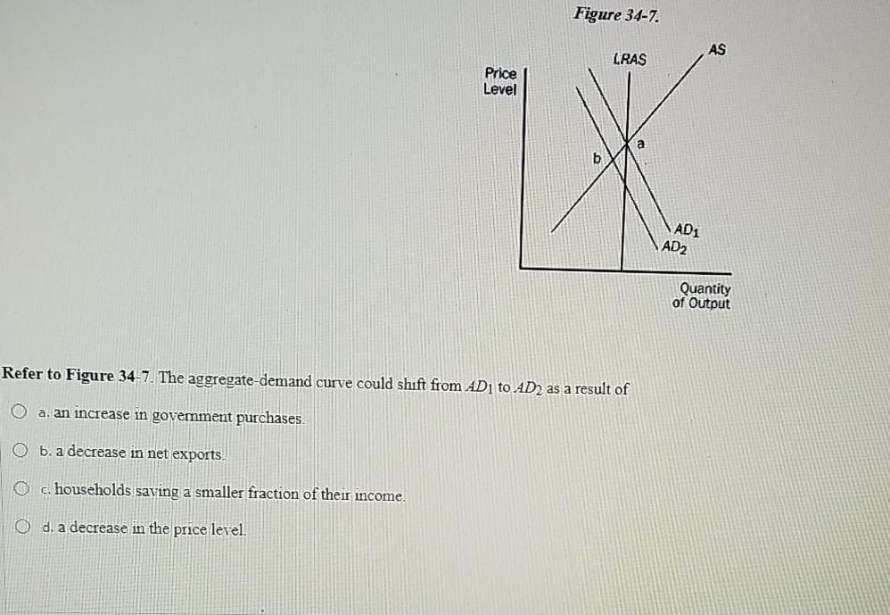 Price
Level
Figure 34-7.
LRAS
Refer to Figure 34-7. The aggregate-demand curve could shift from AD1 to AD2 as a result of
O a. an increase in government purchases.
Ob. a decrease in net exports.
Oc. households saving a smaller fraction of their income.
d. a decrease in the price level.
a
AD1
AD2
AS
Quantity
of Output