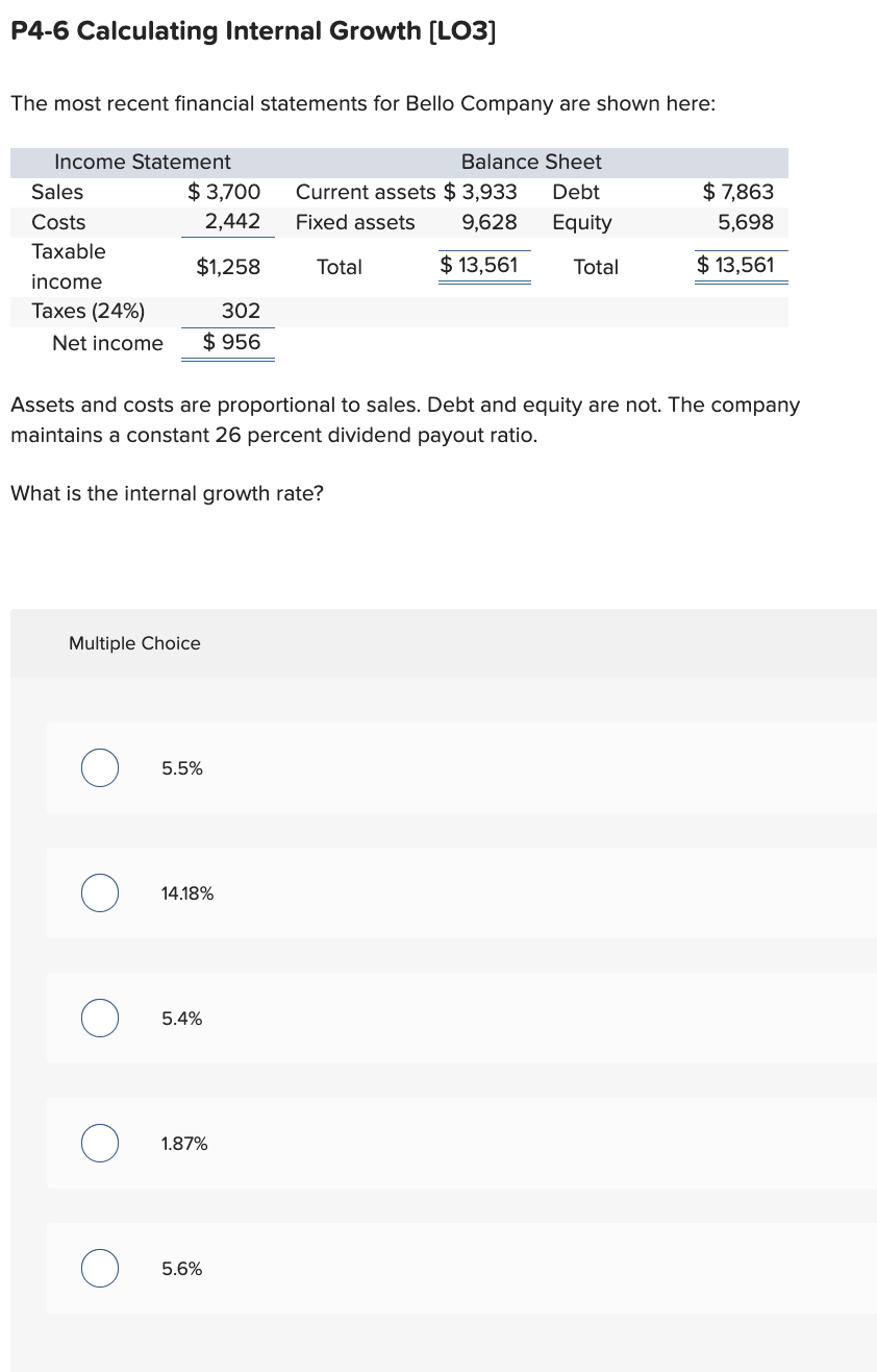 P4-6 Calculating Internal Growth [LO3]
The most recent financial statements for Bello Company are shown here:
Income Statement
$ 3,700
2,442
$1,258
302
Net income $ 956
Sales
Costs
Taxable
income
Taxes (24%)
Multiple Choice
What is the internal growth rate?
C
5.5%
Assets and costs are proportional to sales. Debt and equity are not. The company
maintains a constant 26 percent dividend payout ratio.
14.18%
5.4%
1.87%
Current assets $3,933
Fixed assets 9,628
$ 13,561
Total
5.6%
Balance Sheet
Debt
Equity
Total
$ 7,863
5,698
$ 13,561