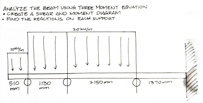 ANALYZE THE BEAM USING THREE MOMENT EQUATION
• CREATE A SHEAR AND MOMENT DIAGRAM
FIND THE REACTIONS ON EACH SUPPORT
20 kN/m
покут
510
mm
1130
mm
2150mm
1370mm