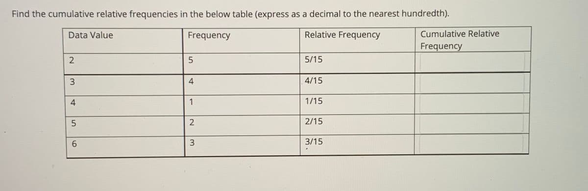 Find the cumulative relative frequencies in the below table (express as a decimal to the nearest hundredth).
Data Value
Frequency
Relative Frequency
Cumulative Relative
Frequency
2
5/15
3
4
4/15
4
1
1/15
2
2/15
6.
3.
3/15
