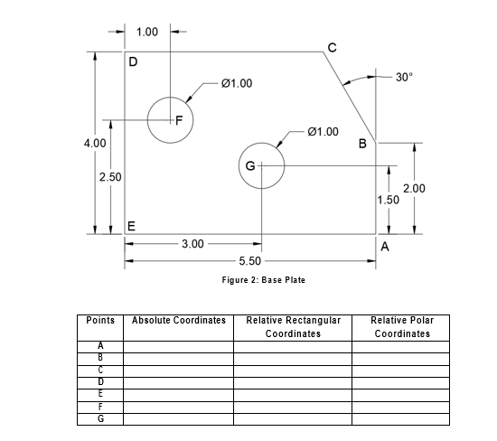 1.00 -
D
30°
Ø1.00
-F
Ø1.00
B
4.00
2.50
2.00
1.50
E
3.00
A
5.50
Figure 2: Base Plate
Points
Relative Rectangular
Absolute Coordinates
Relative Polar
Coordinates
Coordinates
A
F
