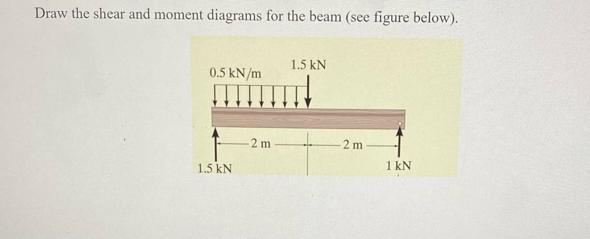 Draw the shear and moment diagrams for the beam (see figure below).
1.5 kN
0.5 kN/m
2 m
2 m
1 kN
1.5 kN
