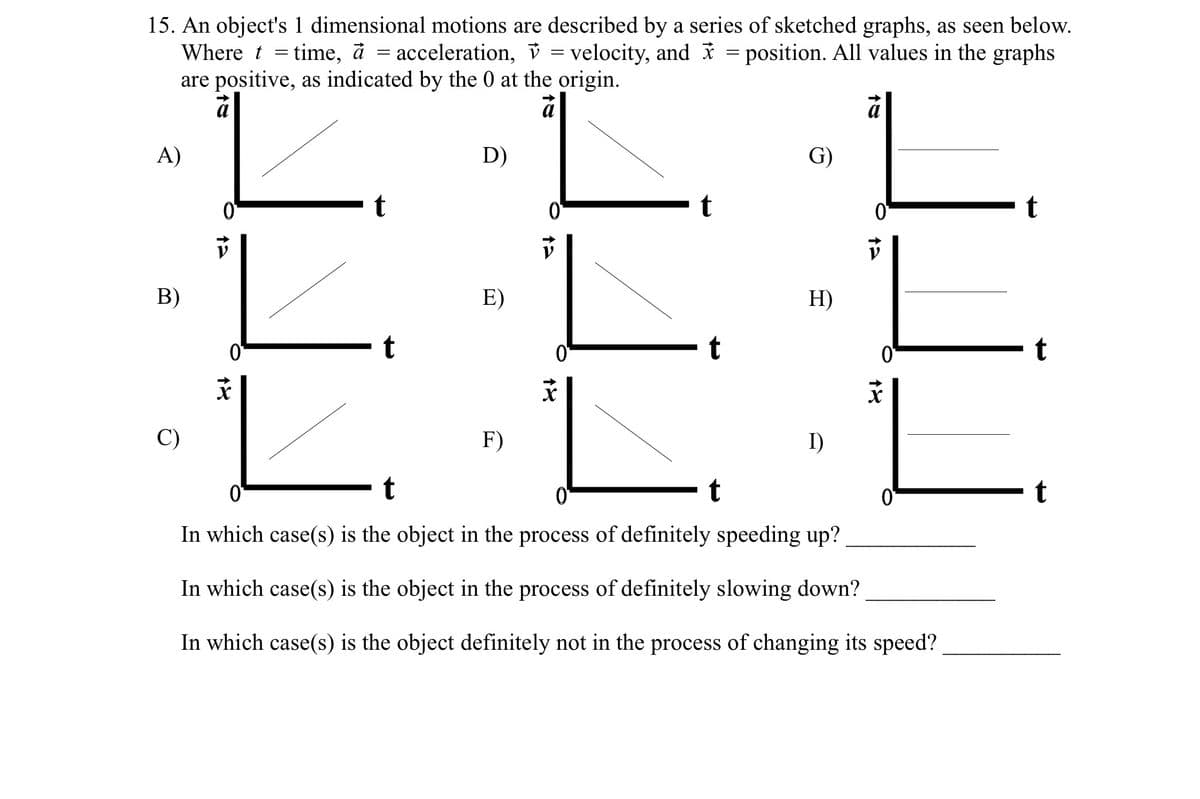 15. An object's 1 dimensional motions are described by a series of sketched graphs, as seen below.
Where t = time, à = acceleration, v = velocity, and position. All values in the graphs
are positive, as indicated by the 0 at the origin.
D)
E)
H)
EEE
t
F)
t
In which case(s) is the object in the process of definitely speeding up?
In which case(s) is the object in the process of definitely slowing down?
In which case(s) is the object definitely not in the process of changing its speed?
A)
B)
C)
t
t