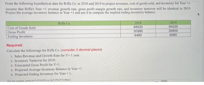 From the following hypothetical data for Riffa Co. in 2018 and 2019 to project revenues, cost of goods sold, and inventory for Year +1.
Assume that Riffa's Year +1 revenue growth rate, gross profit margin growth rate, and inventory turnover will be identical to 2019.
Project the average inventory balance in Year +1 and use it to compute the implied ending inventory balance.
Cost of Goods Sold
Gross Profit
Ending Inventory
Riffa Co.
Required:
Calculate the followings for Riffa Co. (consider 3 decimal places)
1. Sales Revenue and Growth Rate for Y+ 1 year.
2. Inventory Turnover for 2019.
3. Forecasted Gross Profit for Y+1.
4. Projected Average Inventory Balance in Year +1
5. Projected Ending Inventory for Year + 1.
For the toolbar, press ALT+F10 (PC) or ALT+FN+F10 (Mac)
2018
48520
30560
6480
2019
56520
36800
8260