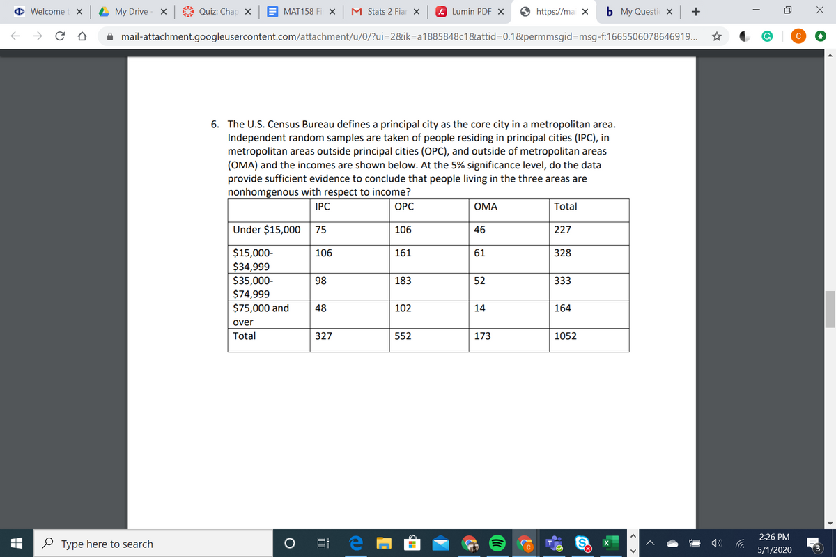 Welcome
My Drive
xA Quiz: Chap x
MAT158 Fi X M Stats 2 Fiar X
4 Lumin PDF X
9 https://ma x
b My Questi x +
A mail-attachment.googleusercontent.com/attachment/u/0/?ui=2&ik=a1885848c1&attid=D0.1&permmsgid=msg-f:1665506078646919...
C
6. The U.S. Census Bureau defines a principal city as the core city in a metropolitan area.
Independent random samples are taken of people residing in principal cities (IPC), in
metropolitan areas outside principal cities (OPC), and outside of metropolitan areas
(OMA) and the incomes are shown below. At the 5% significance level, do the data
provide sufficient evidence to conclude that people living in the three areas are
nonhomgenous with respect to income?
IPC
ОРС
ОМА
Total
Under $15,000
75
106
46
227
$15,000-
$34,999
$35,000-
$74,999
$75,000 and
106
161
61
328
98
183
52
333
48
102
14
164
over
Total
327
552
173
1052
2:26 PM
O Type here to search
5/1/2020
