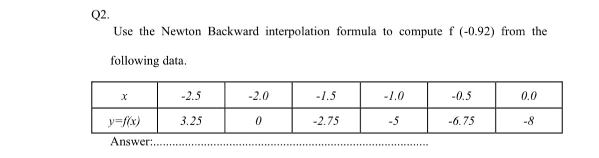 Q2.
Use the Newton Backward interpolation formula to compute f (-0.92) from the
following data.
-2.5
-2.0
-1.5
-1.0
-0.5
0.0
ソ=fx)
3.25
-2.75
-5
-6.75
-8
Answer:...
