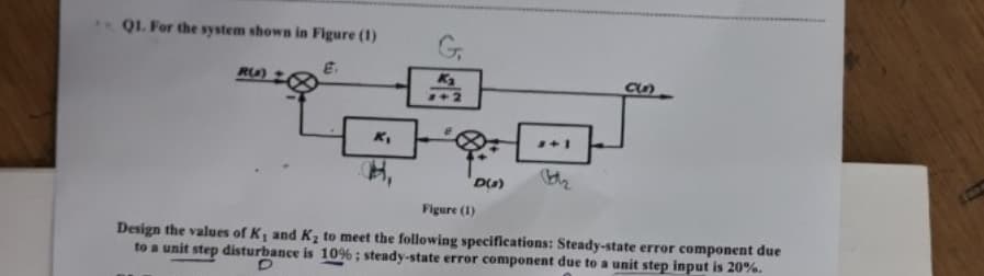 Q1. For the system shown in Figure (1)
E.
CG)
RU)
K₁
D(0)
Figure (1)
Design the values of K, and K₂ to meet the following specifications: Steady-state error component due
to a unit step disturbance is 10% ; steady-state error component due to a unit step input is 20%.
D
G.
K₂
#+2