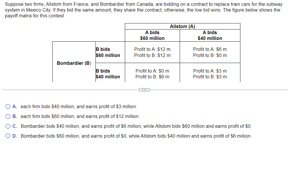 Suppose two firms, Allstom from France, and Bombardier from Canada, are bidding on a contract to replace train cars for the subway
system in Mexico City. If they bid the same amount, they share the contract, otherwise, the low bid wins. The figure below shows the
payoff matrix for this contest.
Bombardier (B)
B bids
$60 million
B bids
$40 million
A bids
$60 million
Profit to A: $12 m
Profit to B: $12 m
Profit to A: $0 m
Profit to B: $6 m
Allstom (A)
C
A bids
$40 million
Profit to A: $6 m
Profit to B: $0 m
Profit to A: $3 m
Profit to B: $3 m
O A. each firm bids $40 million, and earns profit of $3 million.
B. each firm bids $60 million, and earns profit of $12 million.
O C. Bombardier bids $40 million, and earns profit of $6 million, while Allstom bids $60 million and earns profit of $0.
O D. Bombardier bids $60 million, and earns profit of $0, while Allstom bids $40 million and earns profit of $6 million.