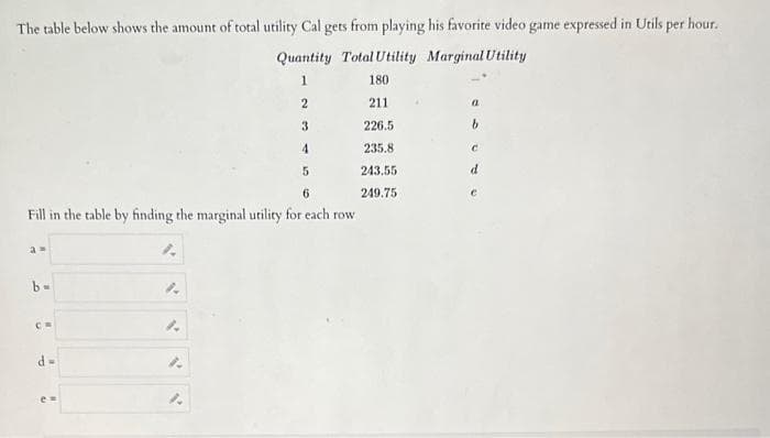 The table below shows the amount of total utility Cal gets from playing his favorite video game expressed in Utils per hour.
Quantity Total Utility Marginal Utility
1
2
3
4
5
6
Fill in the table by finding the marginal utility for each row
a=
b=
CH
d=
e=
180
211
226.5
235.8
243.55
249.75
a
b
C
d
C