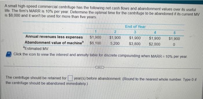 A small high-speed commercial centrifuge has the following net cash flows and abandonment values over its useful
life. The firm's MARR is 10% per year. Determine the optimal time for the centrifuge to be abandoned if its current MV
is $8,000 and it won't be used for more than five years
End of Year
3
2
$1,900 $1,900 $1,900
$6.100 5,200 $3,800
***
Annual revenues less expenses
Abandonment value of machine
"Estimated MV.
Click the icon to view the interest and annuity table for discrete compounding when MARR = 10% per year.
5
$1,900
0
$1,900
$2,000
The centrifuge should be retained for year(s) before abandonment. (Round to the nearest whole number. Type 0 if
the centrifuge should be abandoned immediately.)