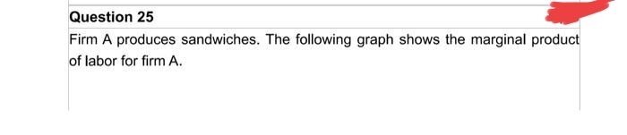 Question 25
Firm A produces sandwiches. The following graph shows the marginal product
of labor for firm A.