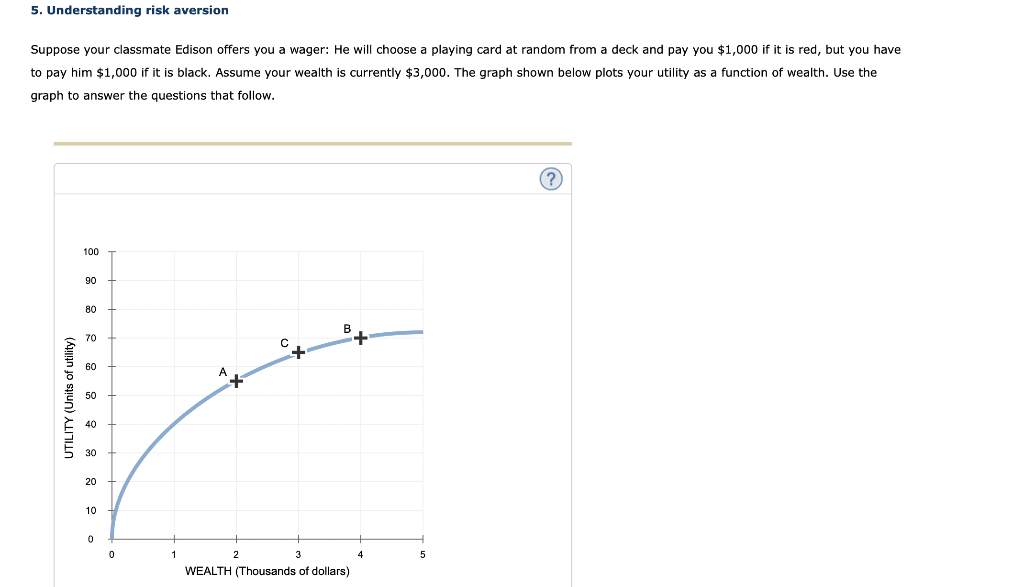 5. Understanding risk aversion
Suppose your classmate Edison offers you a wager: He will choose a playing card at random from a deck and pay you $1,000 if it is red, but you have
to pay him $1,000 if it is black. Assume your wealth is currently $3,000. The graph shown below plots your utility as a function of wealth. Use the
graph to answer the questions that follow.
UTILITY (Units of utility)
100
90
80
70
60
50
20
10
0
0
1
'*
2
B
3
WEALTH (Thousands of dollars)
4
5
?