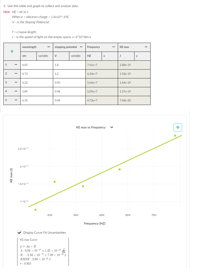 3. Use this table and graph to collect and analyze data.
Hint: KE=eV in J
1
2
3
4
5
When e = electron charge = 1.6x10^-19C
V- is the Stoping Potencial,
f=c/wave length,
c- is the speed of light on the empty space, c=3*10^8m/s
*
KE max (J)
***
***
wavelength
nm
4.05
4.73
5.32
5.89
6.35
2.5x10-19
2x10-19
1.5x10-19
1x10-19
variable
50M
stopping potential ...
V
1.8
1.2
0.90
0.98
0.48
✔Display Curve Fit Uncertainties
KE max Curve:
y = Ax+B
A: 6.92 x 10-27 +1.25 x 10-27
B: -2.33 x 10-197.39 × 10-20 J
RMSE 2.66 x 10-20 J
T: 0.955
variable
Frequency
55M
HZ
7.41e+7
6.34e+7
5.64e+7
5.09e+7
4.72e+7
X
KE max vs Frequency V
60M
Frequency (HZ)
KE max
2.88e-19
1.92e-19
1.44e-19
1.57e-19
7.68e-20
65M
y
***
70M
●
*