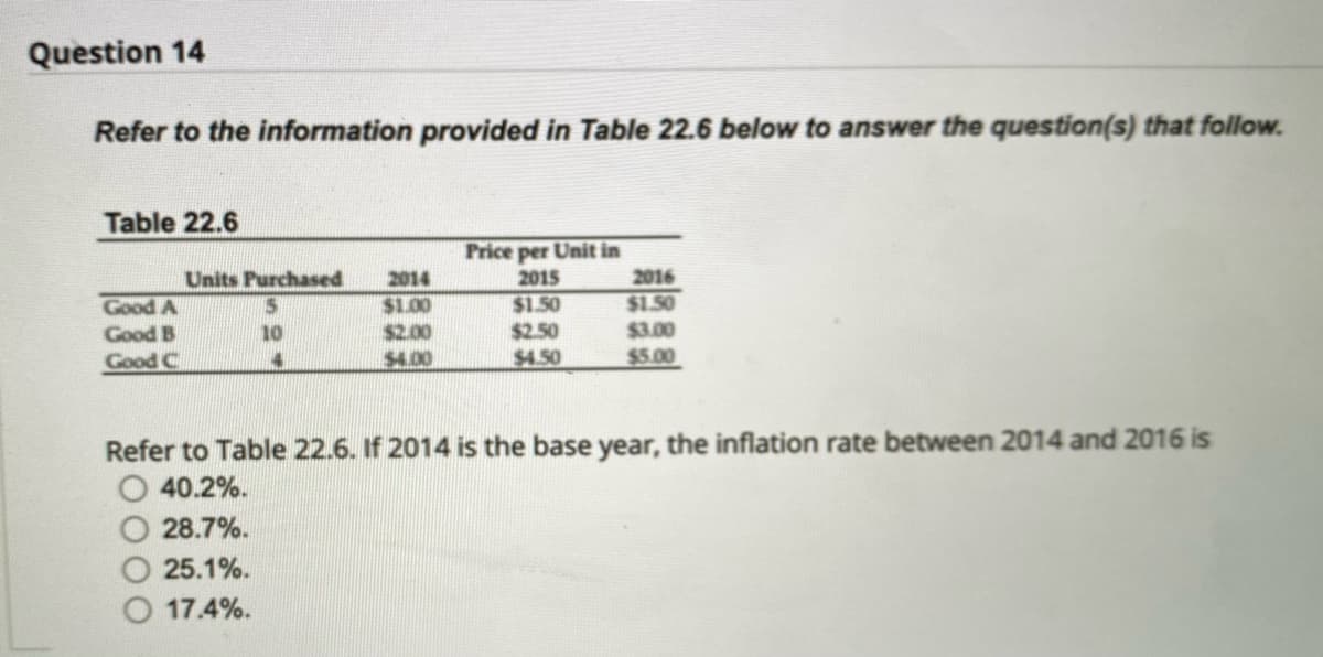 Question 14
Refer to the information provided in Table 22.6 below to answer the question(s) that follow.
Table 22.6
Price per Unit in
2014
Units Purchased
5.
2015
2016
$1.00
$2.00
$4.00
$1.50
$2.50
$1.50
$3.00
Good A
Good B
10
Good C
$4.50
$5.00
Refer to Table 22.6. If 2014 is the base year, the inflation rate between 2014 and 2016 is
40.2%.
28.7%.
25.1%.
17.4%.
