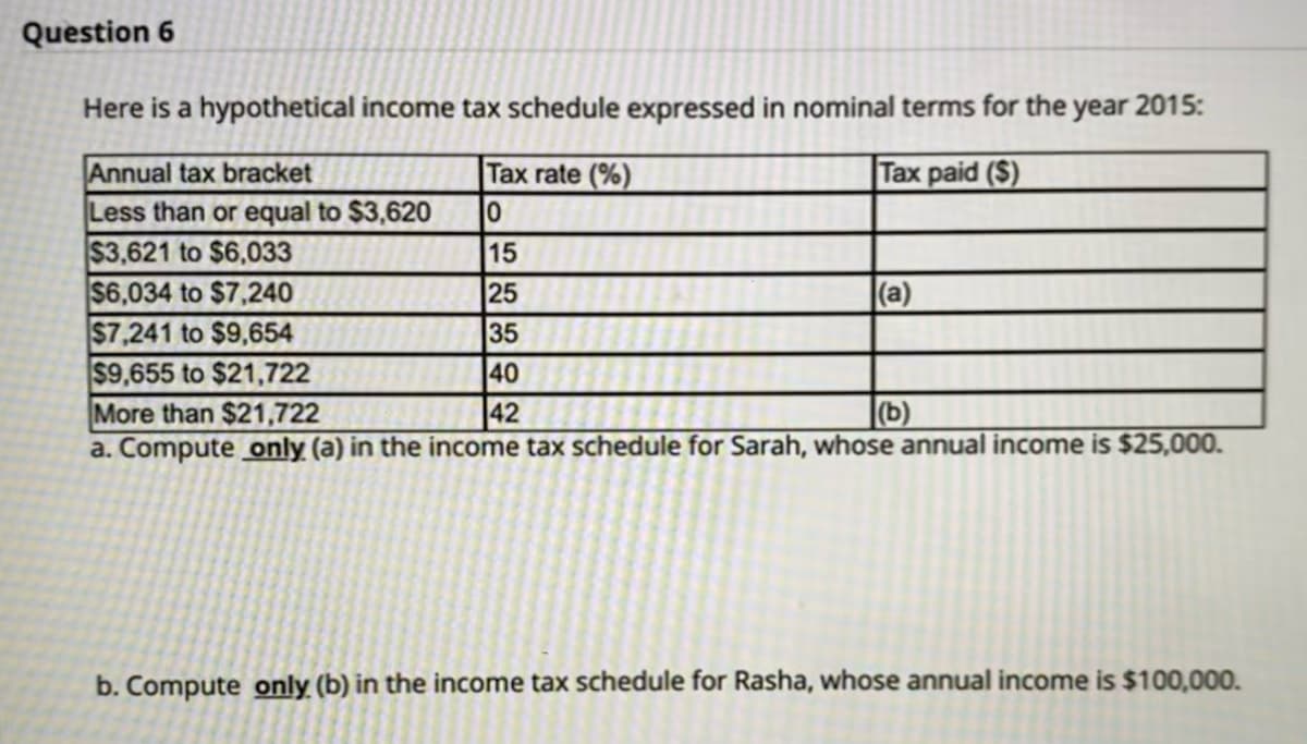 Question 6
Here is a hypothetical income tax schedule expressed in nominal terms for the year 2015:
Annual tax bracket
Tax rate (%)
Tax paid ($)
Less than or equal to $3,620
$3,621 to $6,033
$6,034 to $7,240
$7,241 to $9,654
$9,655 to $21,722
More than $21,722
a. Compute only (a) in the income tax schedule for Sarah, whose annual income is $25,000.
15
25
|(a)
35
40
42
|(b)
b. Compute only (b) in the income tax schedule for Rasha, whose annual income is $100,000.
