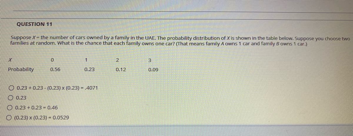 QUESTION 11
Suppose X= the number of cars owned by a family in the UAE. The probability distribution of X is shown in the table below. Suppose you choose two
families at random. What is the chance that each family owns one car? (That means family A owns 1 car and family B owns 1 car.)
1
2
Probability
0.56
0.23
0.12
0.09
O 0.23 + 0.23 - (0.23) x (0.23) = .4071
O 0.23
O 0.23 + 0.23 = 0.46
O (0.23) x (0.23) = 0.0529
