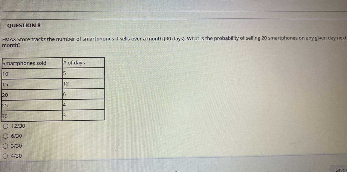 QUESTION 8
EMAX Store tracks the number of smartphones it sells over a month (30 days). What is the probability of selling 20 smartphones on any given day next
month?
Smartphones sold
# of days
10
15
15
12
20
16
25
14
30
3
O 12/30
O 6/30
О 3130
O 4/30
Save
