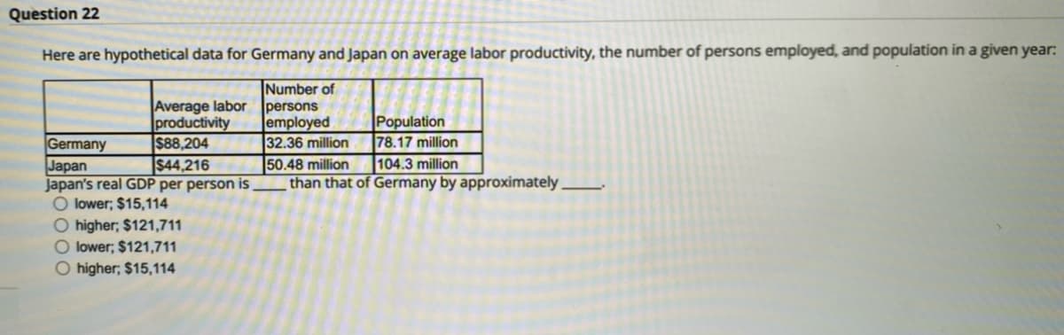 Question 22
Here are hypothetical data for Germany and Japan on average labor productivity, the number of persons employed, and population in a given year:
Average labor
|productivity
S88,204
$44,216
Number of
persons
employed
32.36 million
50.48 million
than that of Germany by approximately .
Population
78.17 million
104.3 million
Germany
Japan
Japan's real GDP per person is
O lower; $15,114
O higher; $121,711
O lower; $121,711
O higher; $15,114
