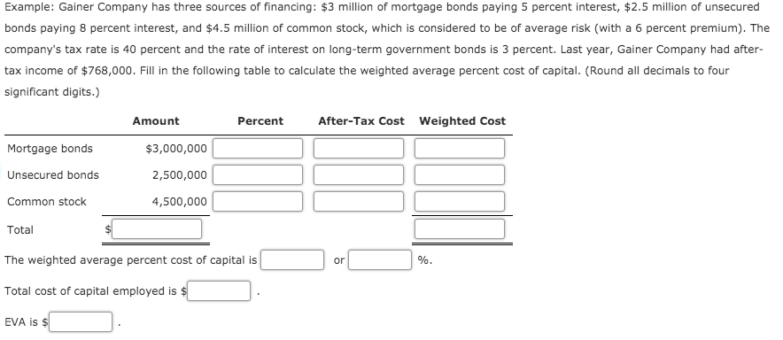 Example: Gainer Company has three sources of financing: $3 million of mortgage bonds paying 5 percent interest, $2.5 million of unsecured
bonds paying 8 percent interest, and $4.5 million of common stock, which is considered to be of average risk (with a 6 percent premium). The
company's tax rate is 40 percent and the rate of interest on long-term government bonds is 3 percent. Last year, Gainer Company had after-
tax income of $768,000. Fill in the following table to calculate the weighted average percent cost of capital. (Round all decimals to four
significant digits.)
Amount
Percent
After-Tax Cost Weighted Cost
Mortgage bonds
$3,000,000
Unsecured bonds
2,500,000
Common stock
4,500,000
Total
The weighted average percent cost of capital is
or
%.
Total cost of capital employed is $
EVA is $
