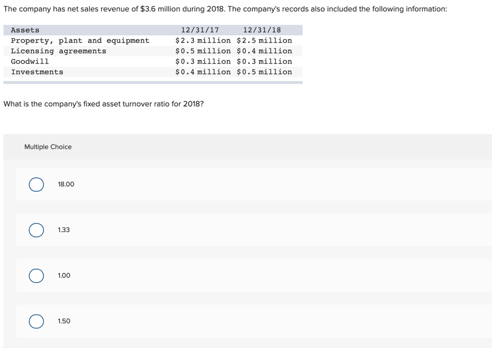 The company has net sales revenue of $3.6 million during 2018. The company's records also included the following information:
12/31/17
$2.3 million
12/31/18
$2.5 million
$0.4 million
$0.5 million
$0.3 million $0.3 million
$0.4 million $0.5 million
Assets
Property, plant and equipment
Licensing agreements
Goodwill
Investments
What is the company's fixed asset turnover ratio for 2018?
Multiple Choice
O
о
O
18.00
1.33
1.00
O 1.50