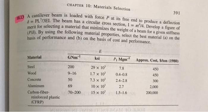 10.13 A cantilever beam is loaded with force P at its free end to produce a deflection
CHAPTER 10: Materials Selection
391
S- PL/3EI. The beam has a circular cross section, I = ar'/4. Develop a figure of
nerit for selecting a material that minimizes the weight of a beam for a given stiffness
(PIS), By using the following material properties, select the best material (a) on the
basis of performance and (b) on the basis of cost and performance.
%3D
Material
GNM2
ksi
P, Mgm Approx. Cost, $/ton (1980)
Steel
200
29 x 10
7.8
450
Wood
9-16
1.7 x 10'
0.4-0.8
450
7.3 x 10'
10 x 10
15 x 10
Concrete
50
2.4-2.8
300
Aluminum
69
2.7
2,000
Carbon-fiber-
70-200
1.5-1.6
200,000
reinforced plastic
(CFRP)
