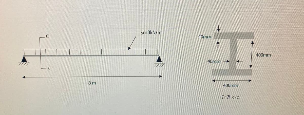 a=3kN/m
40mm
400mm
40mm
- C
8 m
400mm
단면 c-c
