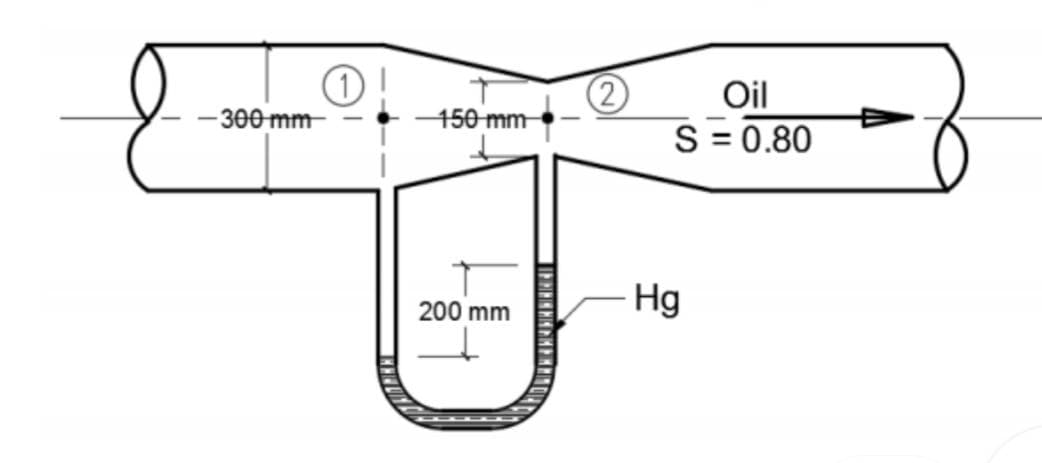 300 mm
1
150 mm
200 mm
Oil
S=0.80
Hg